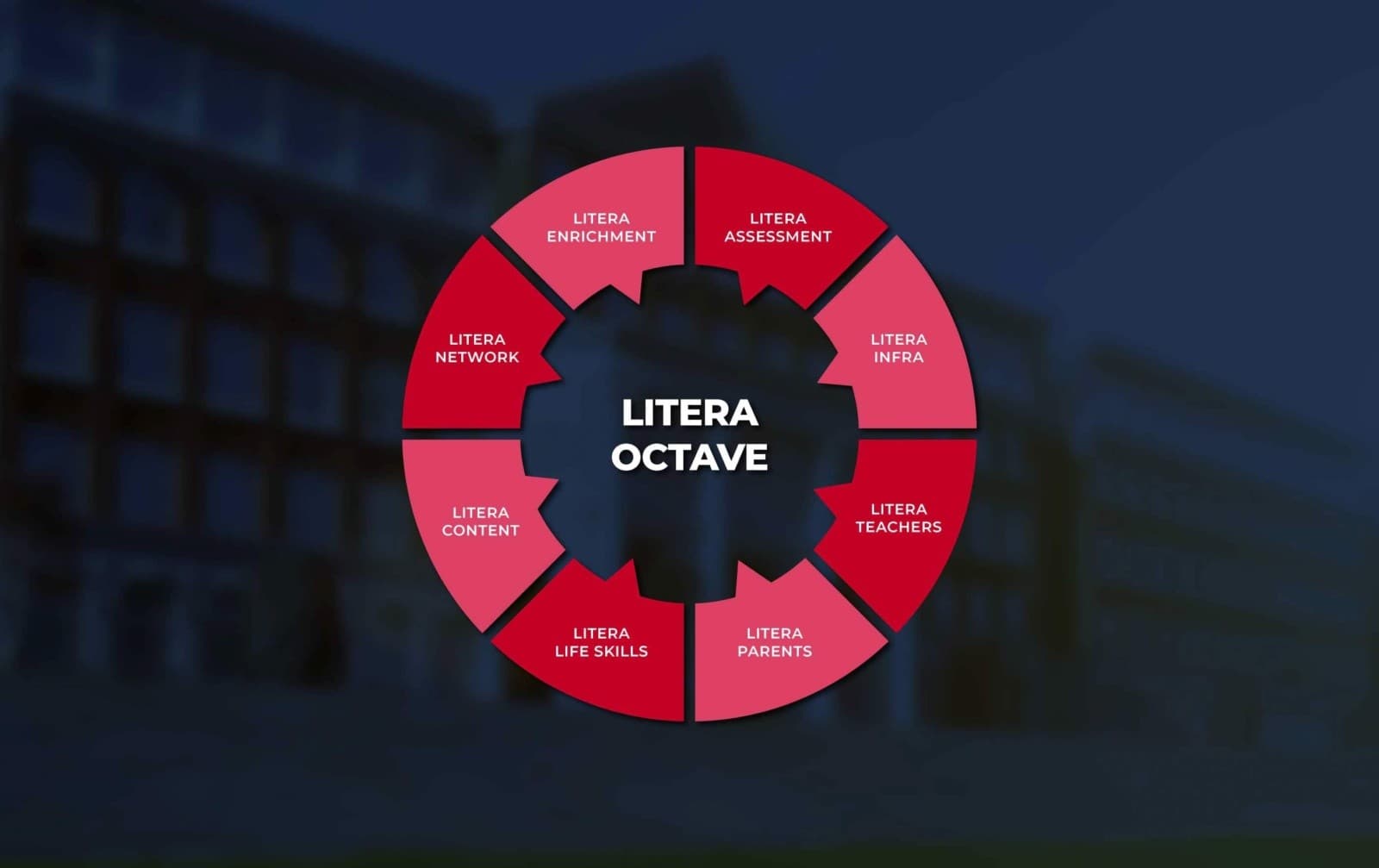 Litera Octave child-centric experiential learning pedagogy framework